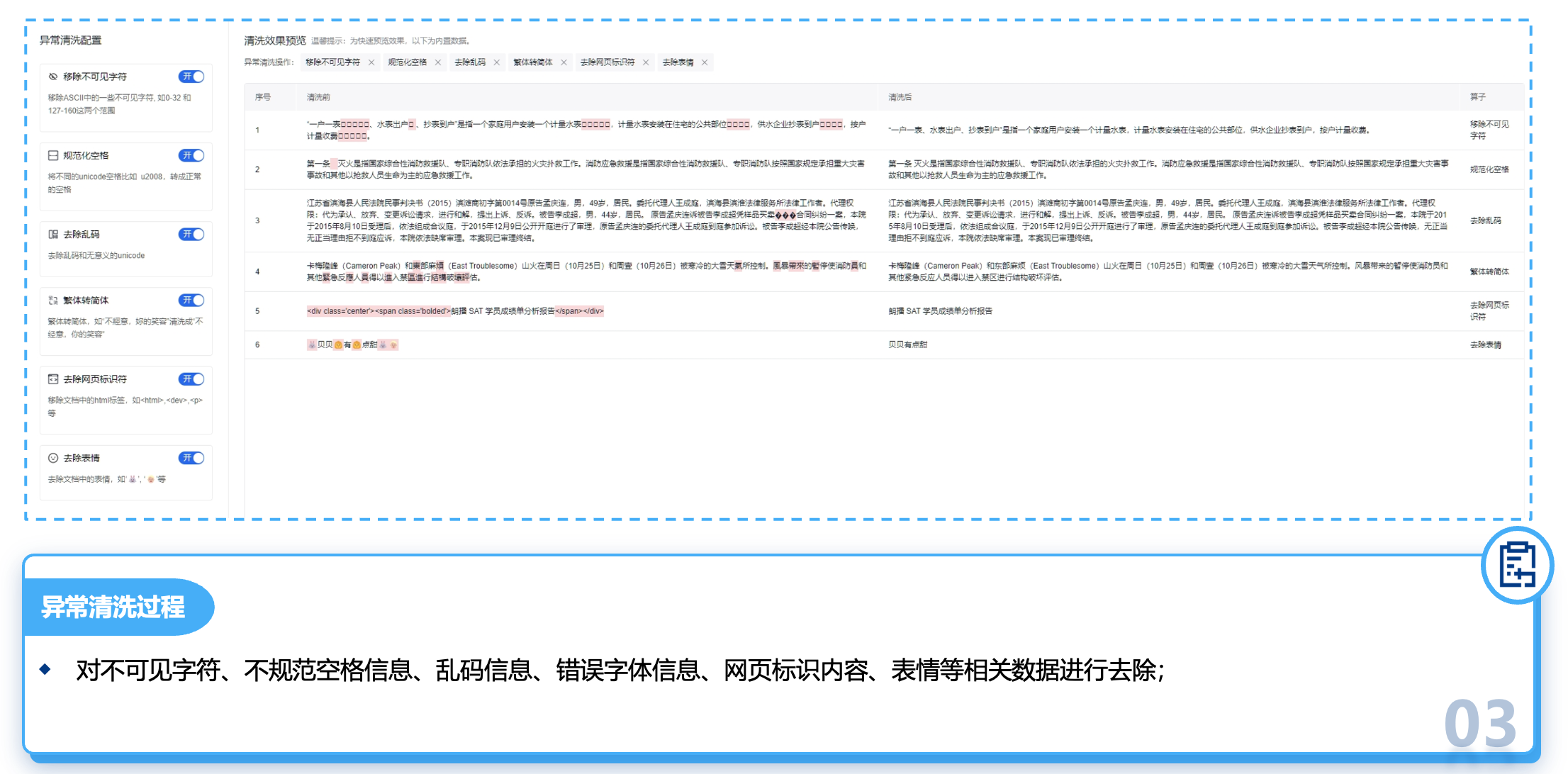 数据准备:训练数据清洗过程
