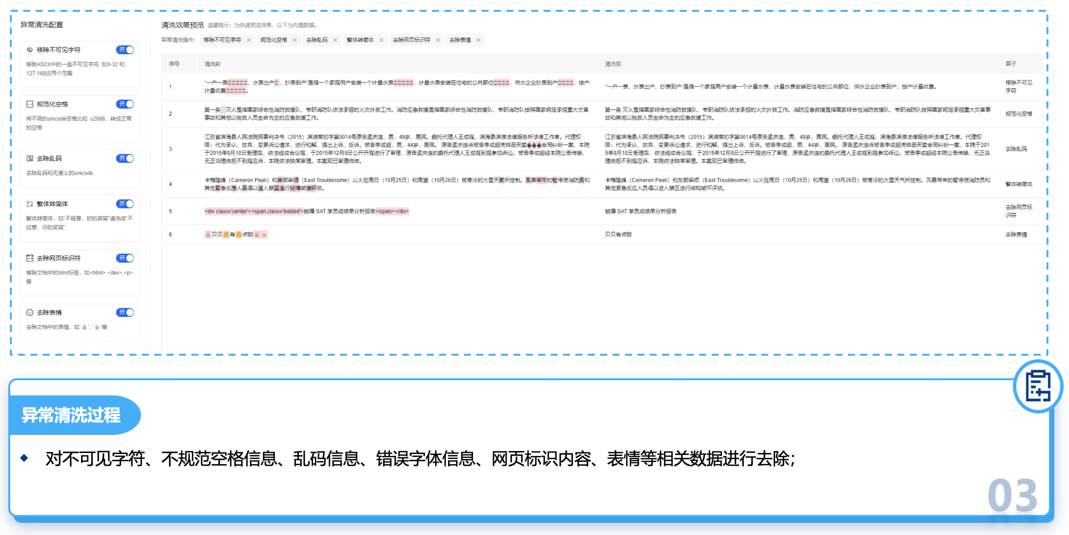 数据准备:训练数据清洗过程