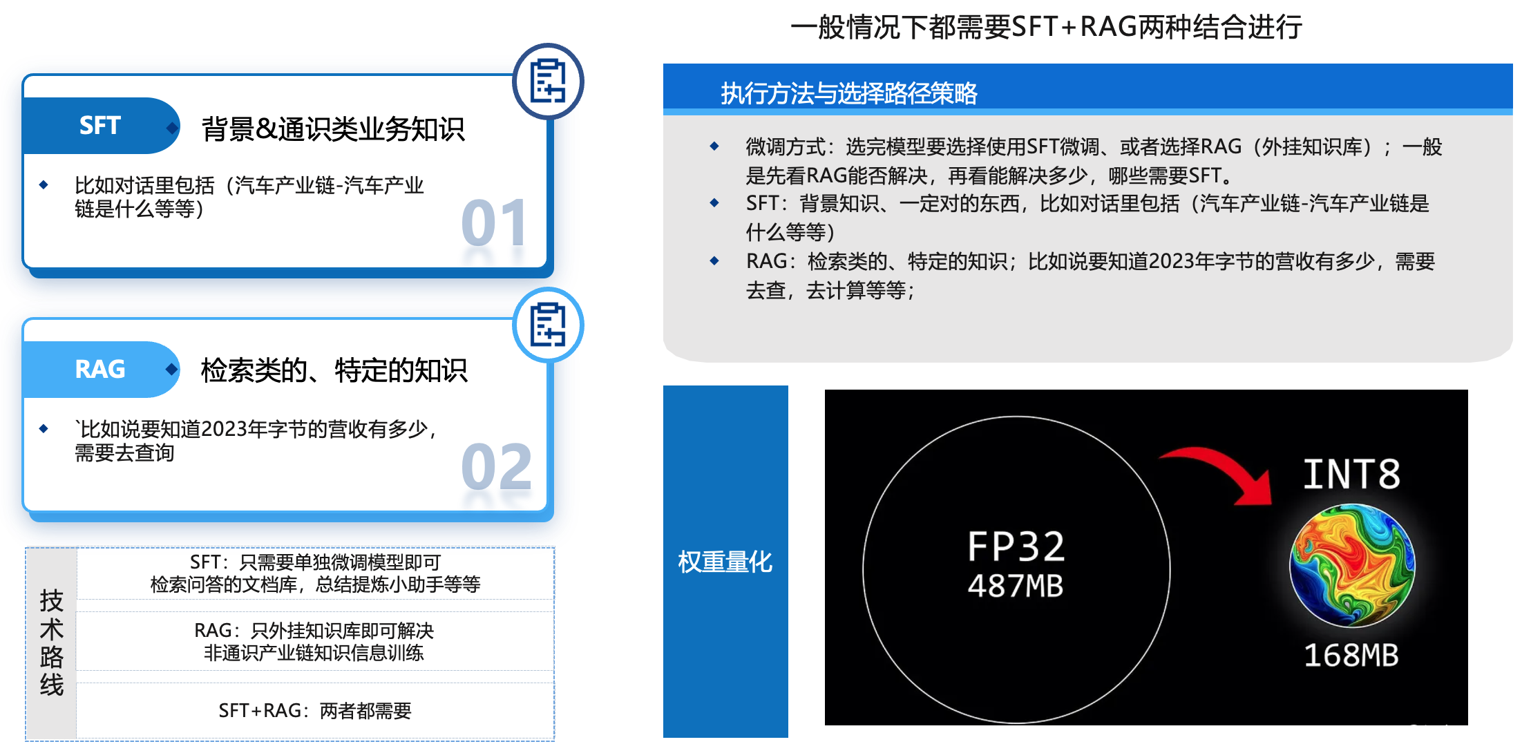 技术路线:模型部署与技术路线