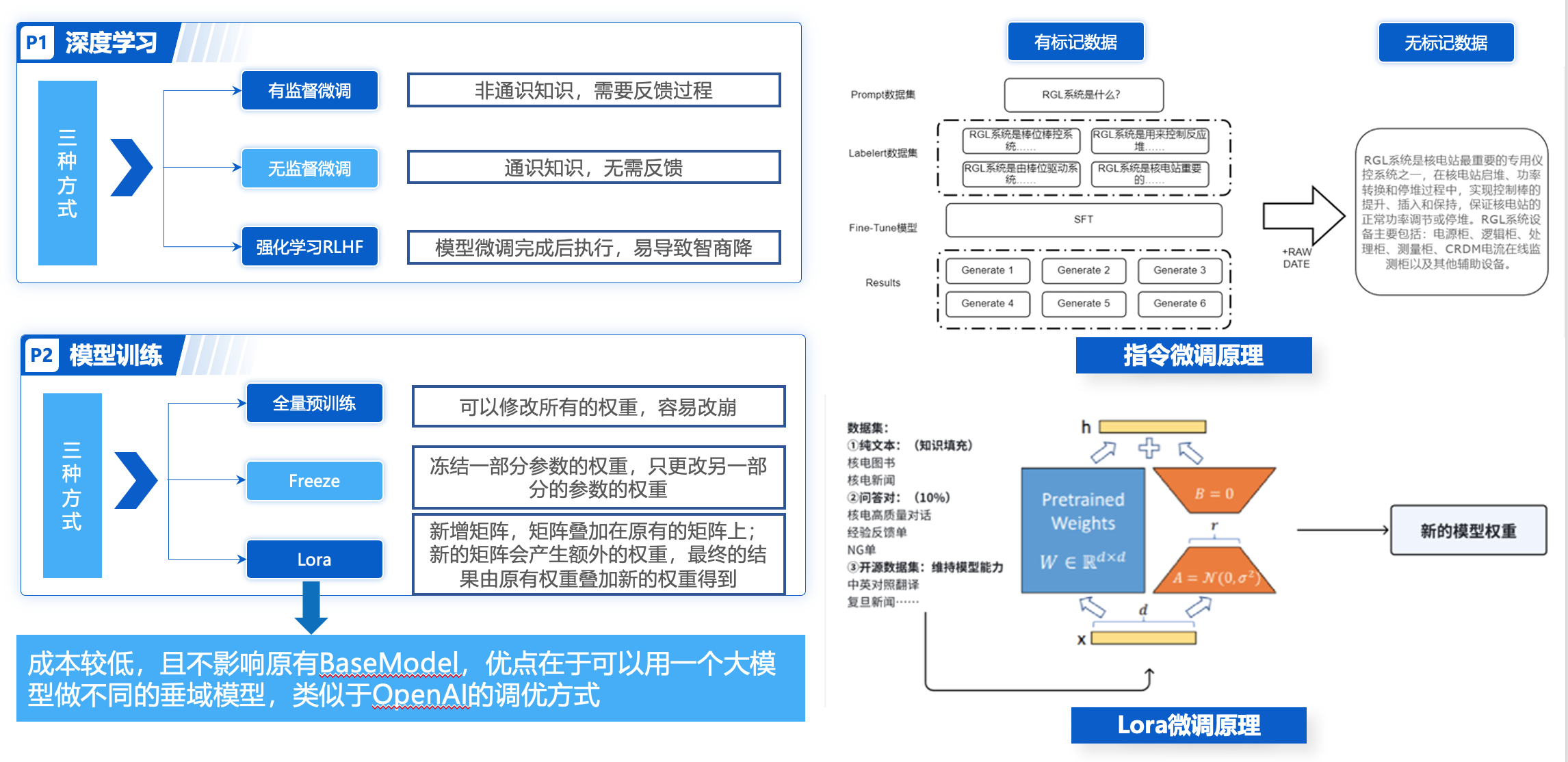 模型训练:模型微调方式