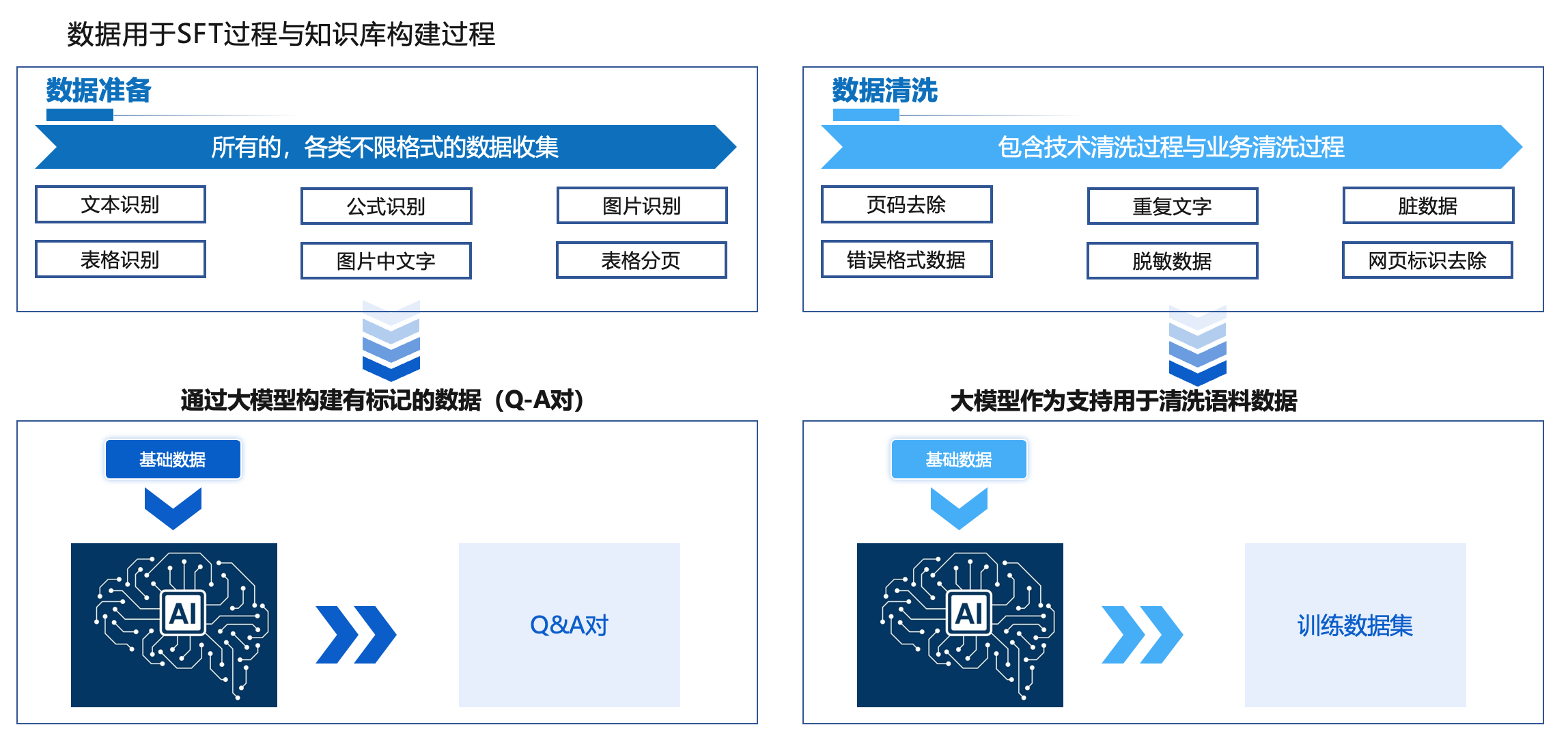 数据准备:训练数据准备